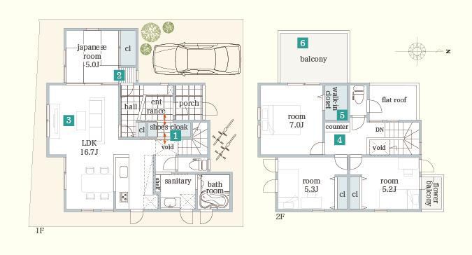 Floor plan. 45,800,000 yen, 4LDK, Land area 110.02 sq m , Smoothly leads to the wash room from the building area 100.23 sq m 1. entrance. 2.2way conductor of the Japanese-style room. 3. south-facing living room and Japanese-style room. 4. counter. 5. War rather than ink rosette. 6. spacious balcony