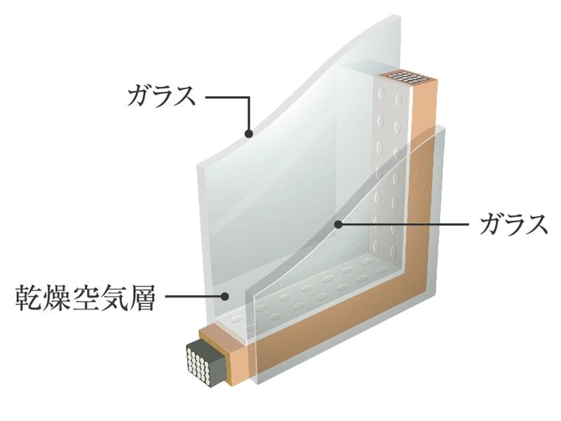 Other Equipment. Shut off the heat and ultraviolet light from the outside in the summer, In the winter, it has become the Eco-glass not escape the warm air of the room.  [Image]