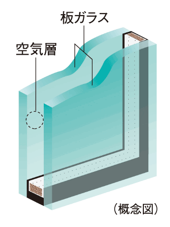 Other.  [Double-glazing] Some of the opening of the dwelling unit, By providing an air layer between two sheets of glass, Adopt a multi-layered glass, which has also been observed energy-saving effect and exhibit high thermal insulation properties. Also it reduces the occurrence of condensation on the glass surface.  ※ For more information please contact the person in charge.
