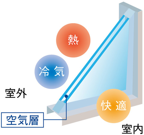 Other. (Shared facilities ・ Common utility ・ Pet facility ・ Variety of services ・ Security ・ Earthquake countermeasures ・ Disaster-prevention measures ・ Building structure ・ Such as the characteristics of the building)
