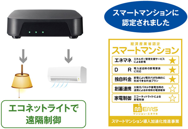 Features of the building.  [Power-saving effect UP in the "visualization of power."] You can control home appliances from a remote by Econet light control device. (Conceptual diagram)
