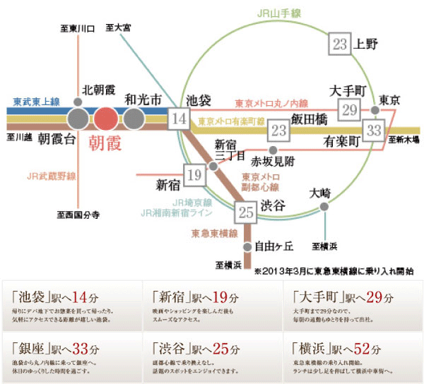 Surrounding environment. Access view
