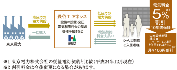 Power collectively receiving system (conceptual diagram)