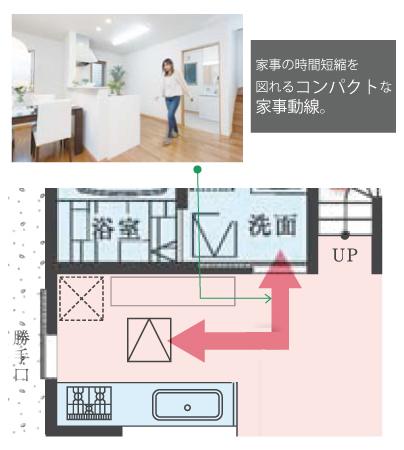 Other. The thinking on the priority housework efficiency of wife, It was arranged to aggregate the flow line of the water around.