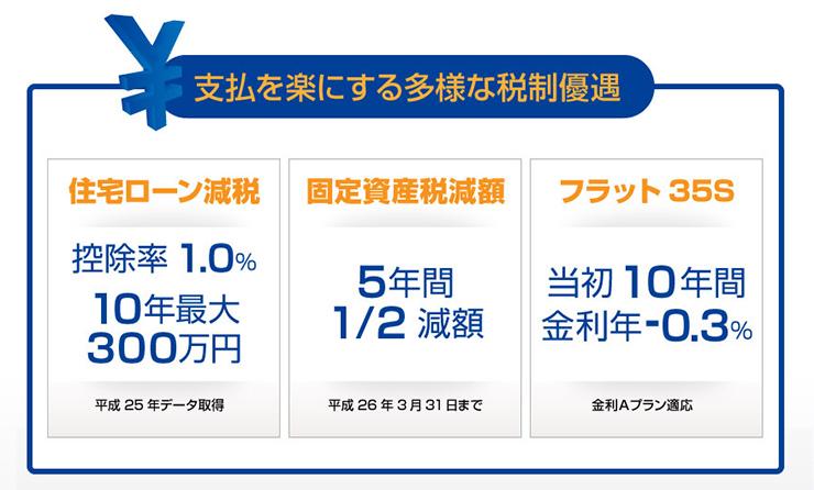 Construction ・ Construction method ・ specification. Because it is clear the strict standards, You will receive a variety of preferential treatment.