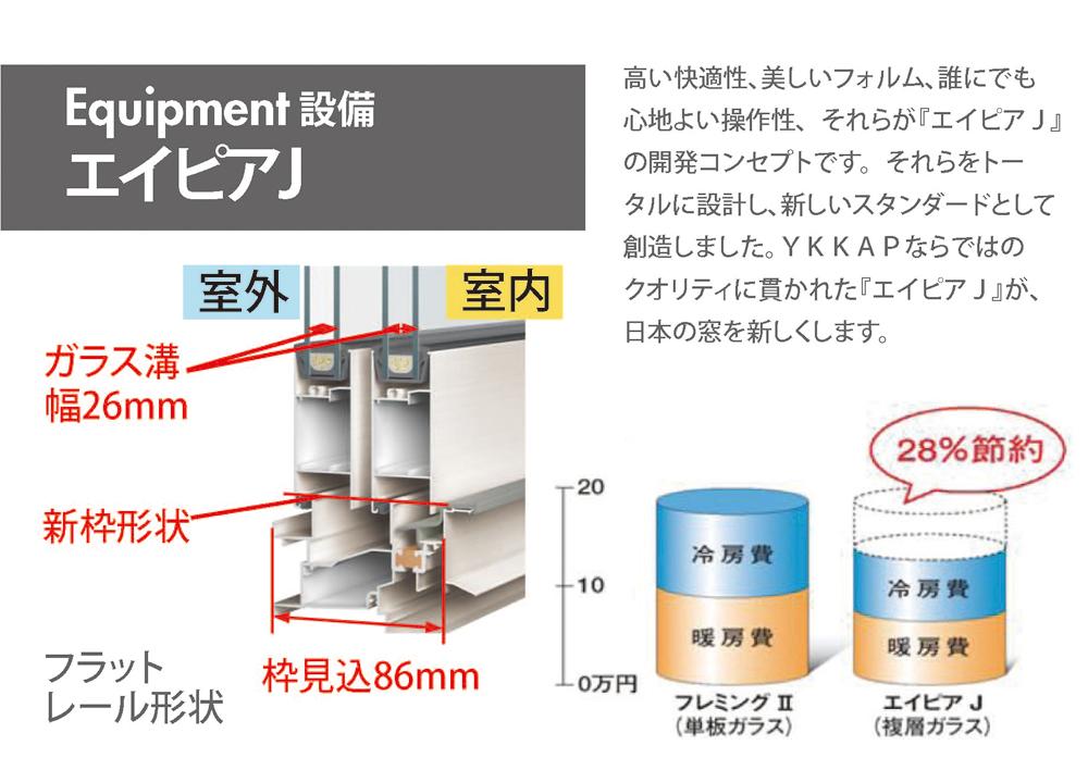 Other. A comfortable room temperature is maintained in the energy conservation ~ Compared to single-sheet glass, Insulation resistance of the multi-layer glass is about 2 times! The other to 50% cut the light of the hot sun, Draft Ya, Also reduces dust intrusion.