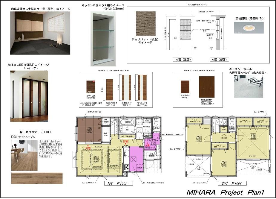 Other. Mihara Project Plan 1 Is a material with feelings
