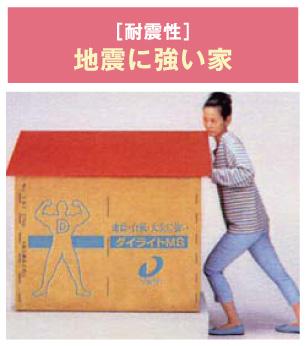 Construction ・ Construction method ・ specification. Adopt advanced high-strength wall material to "Dairaito" on an outer wall panel. By the shaft assembly of the structure to reinforce the walls of this surface material, The strong force received by such as earthquakes and typhoons are received by the surface will be dispersed. Higher earthquake resistance and wind resistance is preserved. 