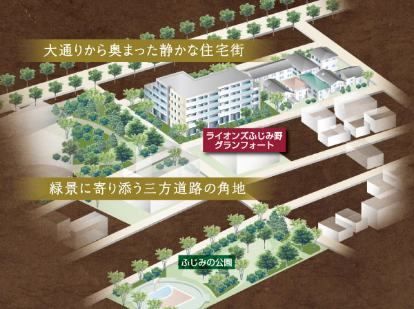 Surrounding environment. Location conceptual diagram