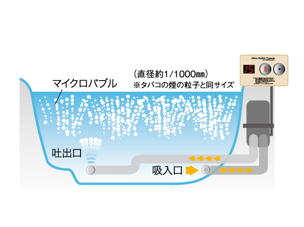 Other. (Shared facilities ・ Common utility ・ Pet facility ・ Variety of services ・ Security ・ Earthquake countermeasures ・ Disaster-prevention measures ・ Building structure ・ Such as the characteristics of the building)