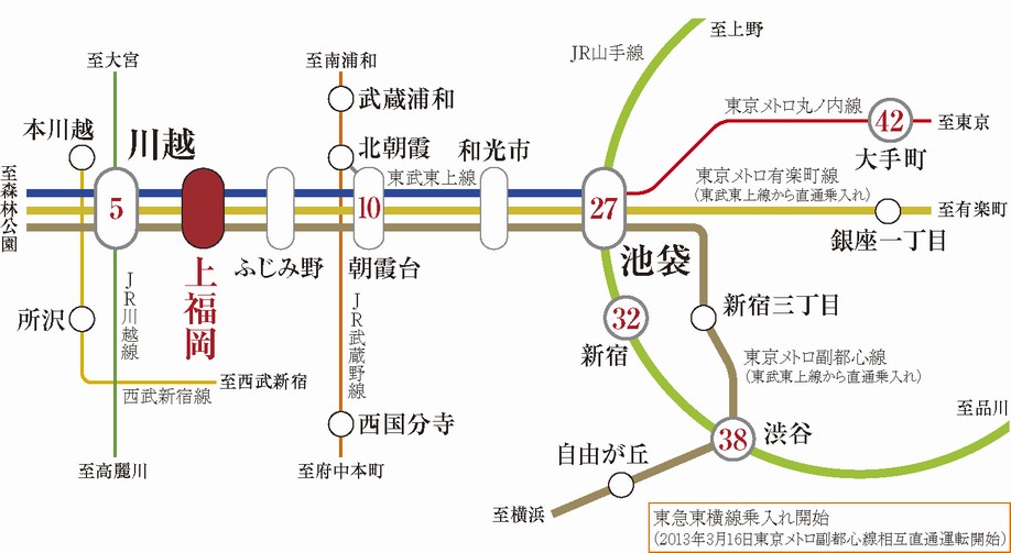 Access view  ※ Tokyu Toyoko line driving into (2013 March 16, Tokyo Metro Fukutoshin mutual direct operation start)
