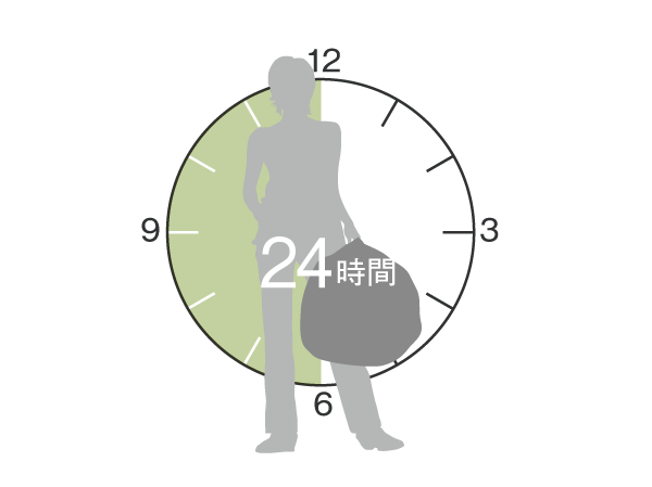Common utility.  [24-hour garbage can out] In a building, Established a 24-hour garbage yard (temporary location). Combustible waste such as in passing or late-night outing ・ Because it can issue to both the non-combustible garbage, It is very convenient. (principle, Collection day or the day before the local government was determined) (conceptual diagram)