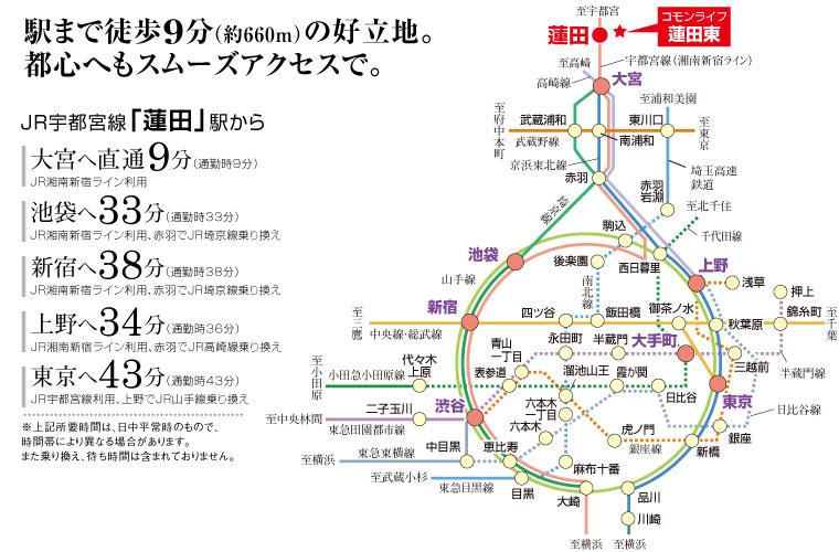 Access view. Traffic access