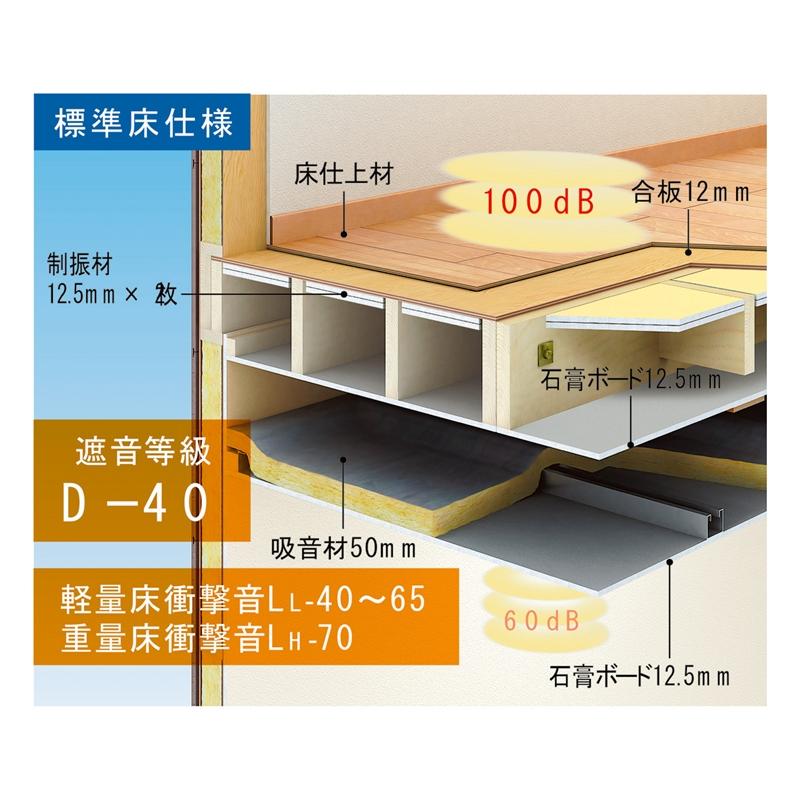 Construction ・ Construction method ・ specification