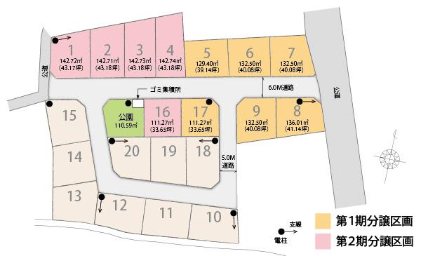 Other. Compartment figure