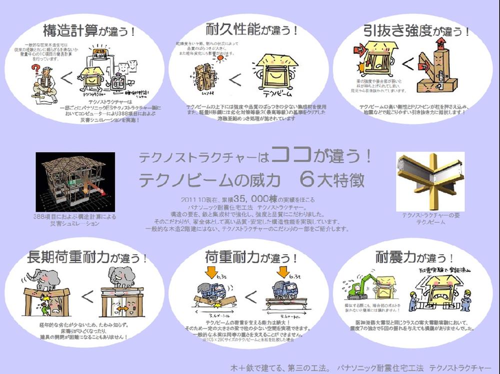 Other. Techno structure - "Tekunobi - the power of the arm," six major feature! 