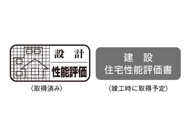 Building structure.  [design ・ Construction housing performance evaluation report acquisition] It received a performance evaluation in the third-party evaluation agency of the Minister of Land, Infrastructure and Transport registration, It gets the housing performance evaluation. It increases the confidence and peace of mind to the housing performance. (All houses except for stores) ※ For more information see "Housing term large Dictionary"