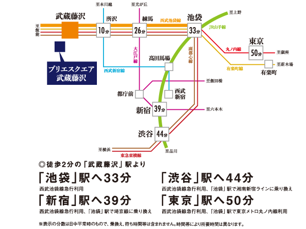 Surrounding environment. A 2-minute walk Seibu Ikebukuro Line from "Musashi Fujisawa" station, "Tokorozawa" 10 minutes to the station, "Ikebukuro" 33 minutes to the station (the express use) Introduction, The fly of Fukutoshin, Possible a comfortable access to the city center of major sites. Tokyu Toyoko Line ・ Mutual direct even during the operation of the Minato Mirai Line. (Access view)