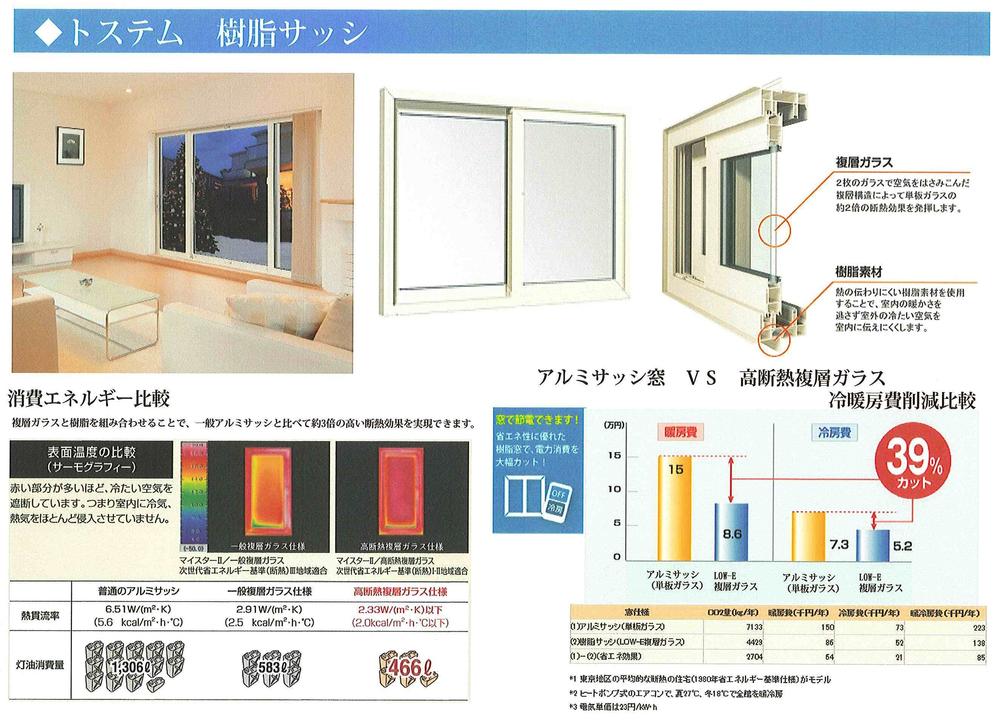 Other. On one of the glass of the two sheets of glass, Coated with a special metal film which reflects heat rays, It was up the performance of the glass to double. Also it will be cut off more than 80% to burn energy leakage, such as indoor air conditioning and heating. 