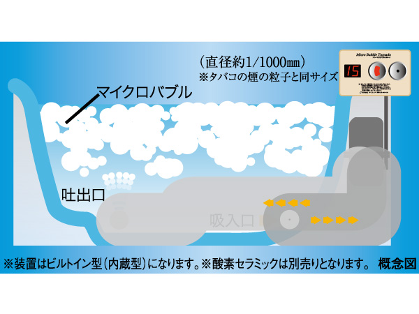 Other.  [Microbubbles of Takara tornado O2] Our conventional micro bubble, Higher performance version-up. The joint development of the professional firms of water flow study, Further enhance the relaxing effect and "fluctuation bath", Fatigue recovery and diet effect can also be expected "spot care" function, Function of the "oxygen bath" has been added. (Conceptual diagram)