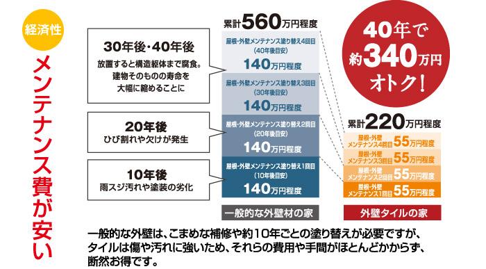 Other. Maintenance cost cheap outer wall total tile