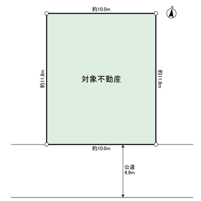 Compartment figure. Land plots