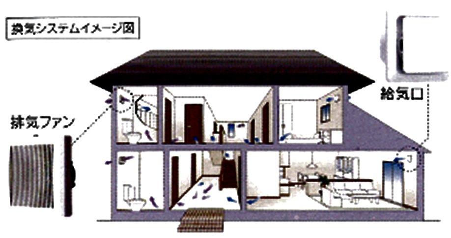 Other Equipment. It captures 24 hours clean air (pollen and dust 98% cut) to your room.