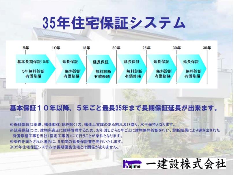 Other Equipment. In the property we have adopted a 35-year warranty system. 