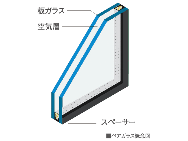 Building structure.  [Dew condensation prevention, Consideration for thermal insulation] Enhanced external heat or cold is the thermal insulation properties so difficult to be transmitted to the indoor, By discharging the moisture in the outdoor by ventilation, We try to suppress the occurrence of condensation as much as possible. In each room, etc., The glass to double, It employs a pair of glass with ensured air layer 6mm therebetween, It is a high insulation specification of the window to reduce the inflow and outflow of the opening of the heat.
