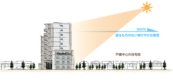 Other. Location conceptual diagram ※ Which was raised to draw on the basis of the map and topographic map, In fact a slightly different.
