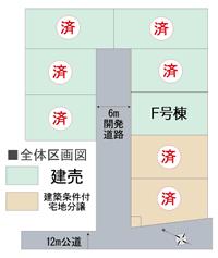 The entire compartment Figure