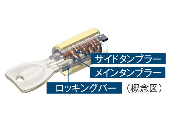 Security.  [Progressive cylinder key] Entrance key of the dwelling unit is, It has adopted a progressive cylinder key of the reversible type with enhanced response to the incorrect tablet, such as picking.
