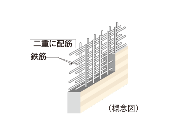 Building structure.  [Double reinforcement] Rebar seismic wall, It has adopted a double reinforcement which arranged the rebar to double in the concrete. To ensure high earthquake resistance than compared to a single reinforcement.