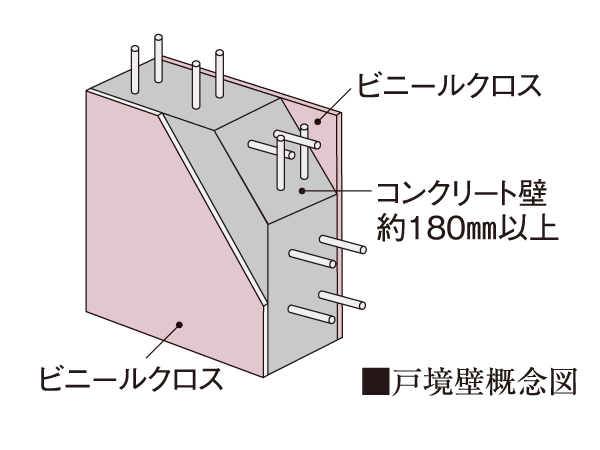 Building structure.  [Tosakaikabe in consideration for sound insulation] Concrete thickness of Tosakaikabe is equal to or greater than about 180mm, Life noise has been considered so difficult to be transmitted to Tonarito.
