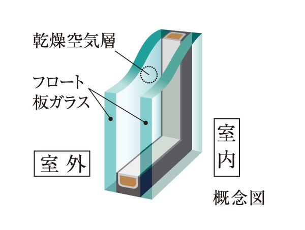 Other.  [Double-glazing] To opening, Established a multi-layer glass provided with an air layer between the flat glass and flat glass. High cooling and heating efficiency, To achieve a comfortable living space.