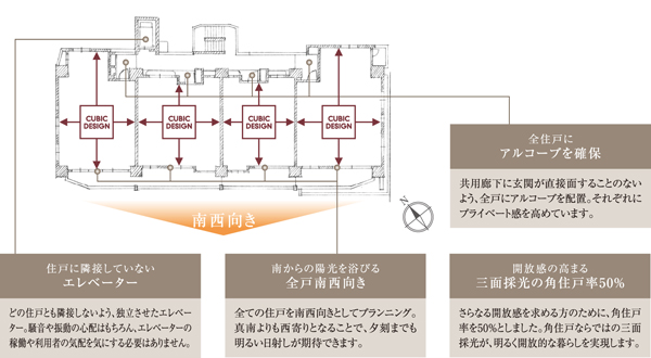 Building structure. Second floor flat illustrations