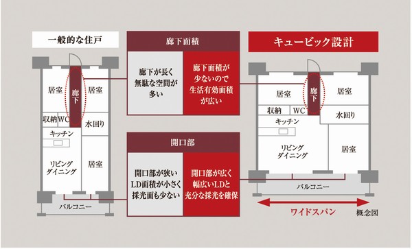 Building structure. Cubic design conceptual diagram (company ratio)