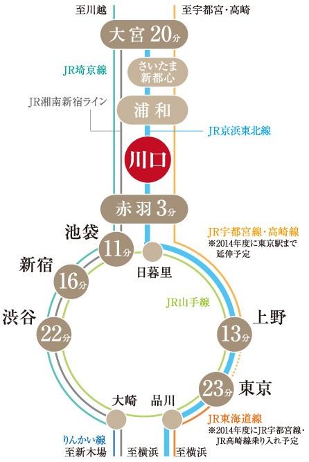 Building structure. Traffic view The time required from the display fraction Kawaguchi Station. In standard time during the weekday of the day, Slightly different by the time zone. transfer, Waiting time is not included