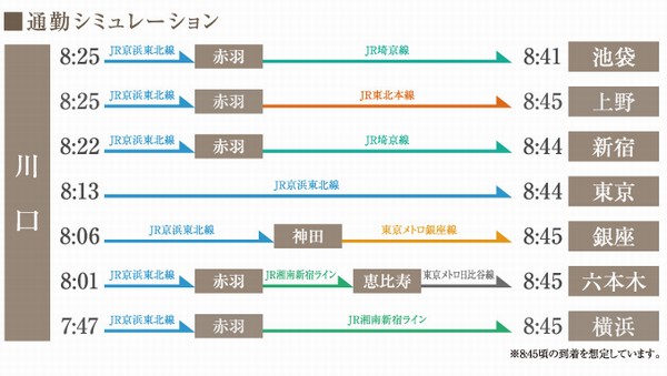 Building structure. Commuting simulation Figure