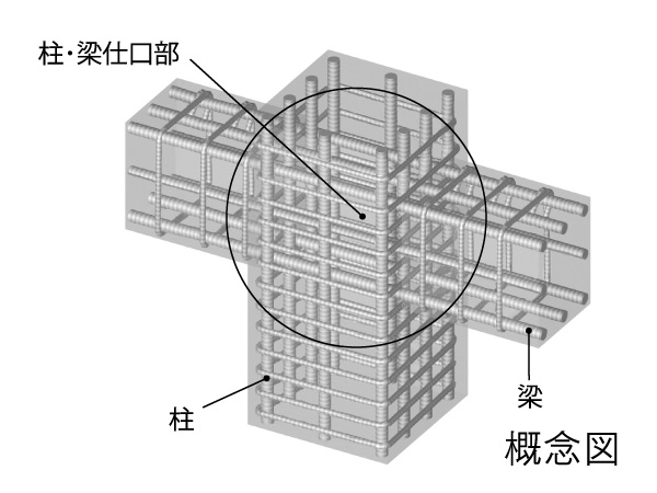 Building structure.  [Obi muscle of the Joint part of the columns and girders are reinforcement within about 10cm pitch] Also to improve the strength of the columns and beams are seismic important structural member, Joint (Joint portion) because it can lead to cracking of the X-type receiving a shear force by the earthquake (the force that causes the displacement), The band muscle interval in the Joint section of columns and beams stipulates that about 10cm we reinforce the Joint part.