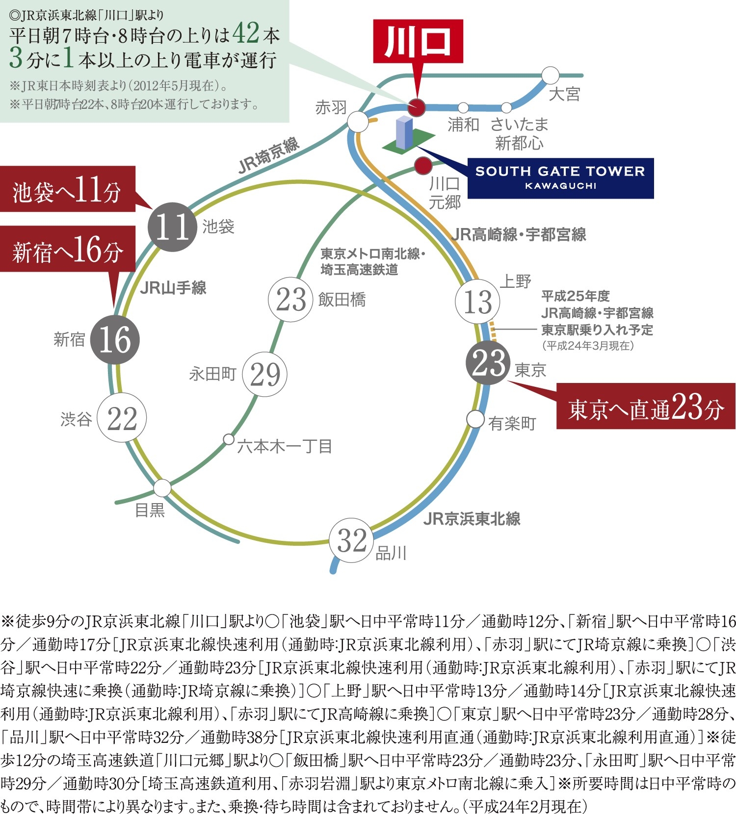 Building structure. Traffic view