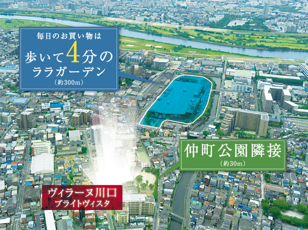 Surrounding environment. Surrounding environment