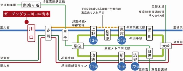 Building structure.  [route map] When you click a larger image can see ↑ "Kawaguchi" Tokyo direct 23 minutes from the train station in the Keihin Tohoku Line.  Saitama high-speed rail is also available from further "south Hatogaya" station