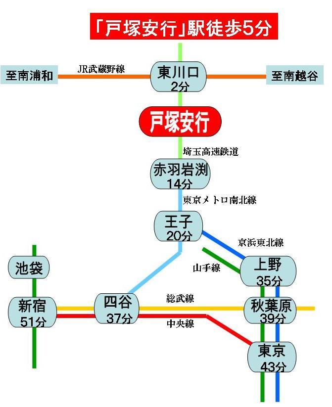 Other. route map