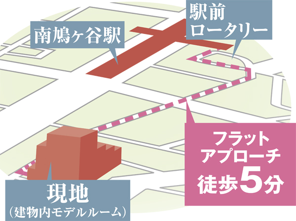 Other. Conceptual diagram from the station to the local (slightly different from the actual positional relationship)