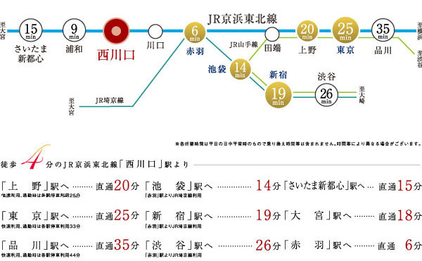 Surrounding environment. Also covers a variety of spot. Commute ・ Commute, shopping, Leisure also comfortable access. (Access view)