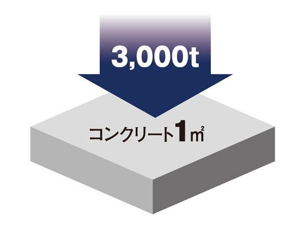 Building structure.  [High strength concrete] Service life of concrete, It will be about high strength long. Commitment to the structural framework of the underlying of the dwelling, It has adopted a high-strength concrete. (Conceptual diagram)
