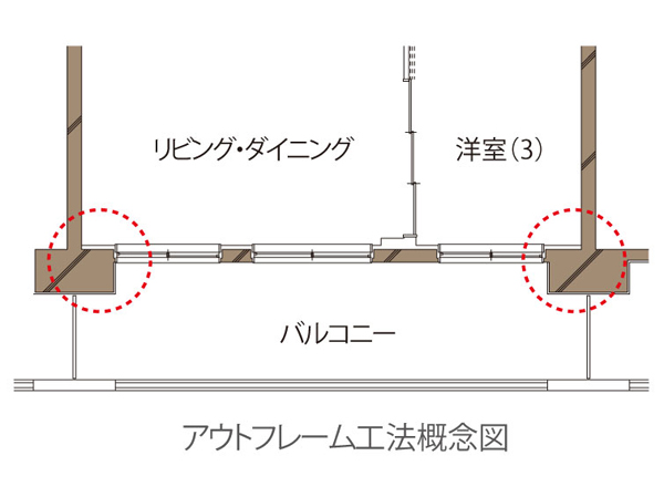 Building structure.  [Out frame construction method] Room balcony side is not out of the pillar type, We have introduced the out-frame construction method. Compared to our conventional method of construction of apartments, It is possible to use without the indoor waste, Also spread the degree of freedom of the interior layout.  ※ Except for some