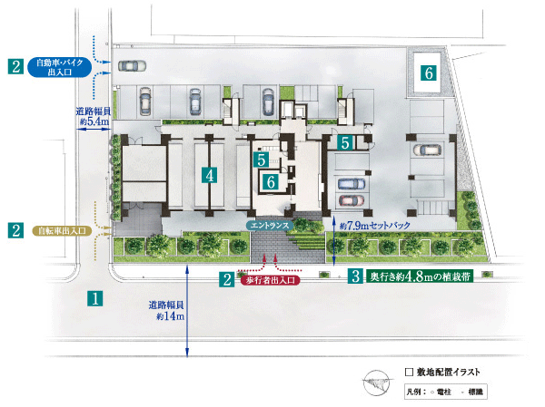 Features of the building.  [Site layout] Clever grand design that take advantage of the location and site shape, Common space to bring the moisture and richness. 1. distribution building plan with a sense of open facing the two-way road. 2. to achieve a walking car isolation leads plan, Also installed plane self-propelled parking. 3. green belt provided with a depth of about 4.8m, Planting plan to form the boundary of the city and the house. 4. effective use of the space shared corridor side, Porch in front of the entrance of each dwelling unit, Established the cycle port. 5. Depending on the purpose and function effectively use a shared space. (Share supplies warehouse ・ Such as disaster prevention warehouse) 6. Water tank that emergency in the water can be used ・ Rainwater storage tank.
