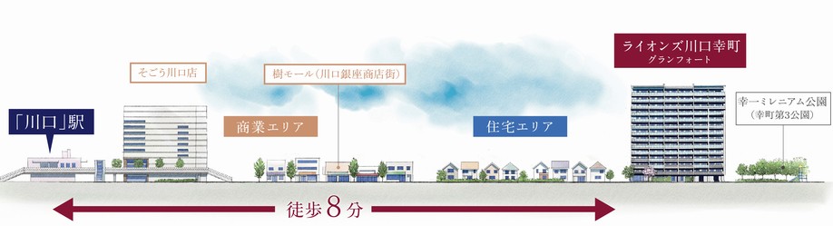 Elevational cross-section schematic diagram (position ・ scale ・ In fact a slightly different shape, etc.. In fact it does not line up in this way)